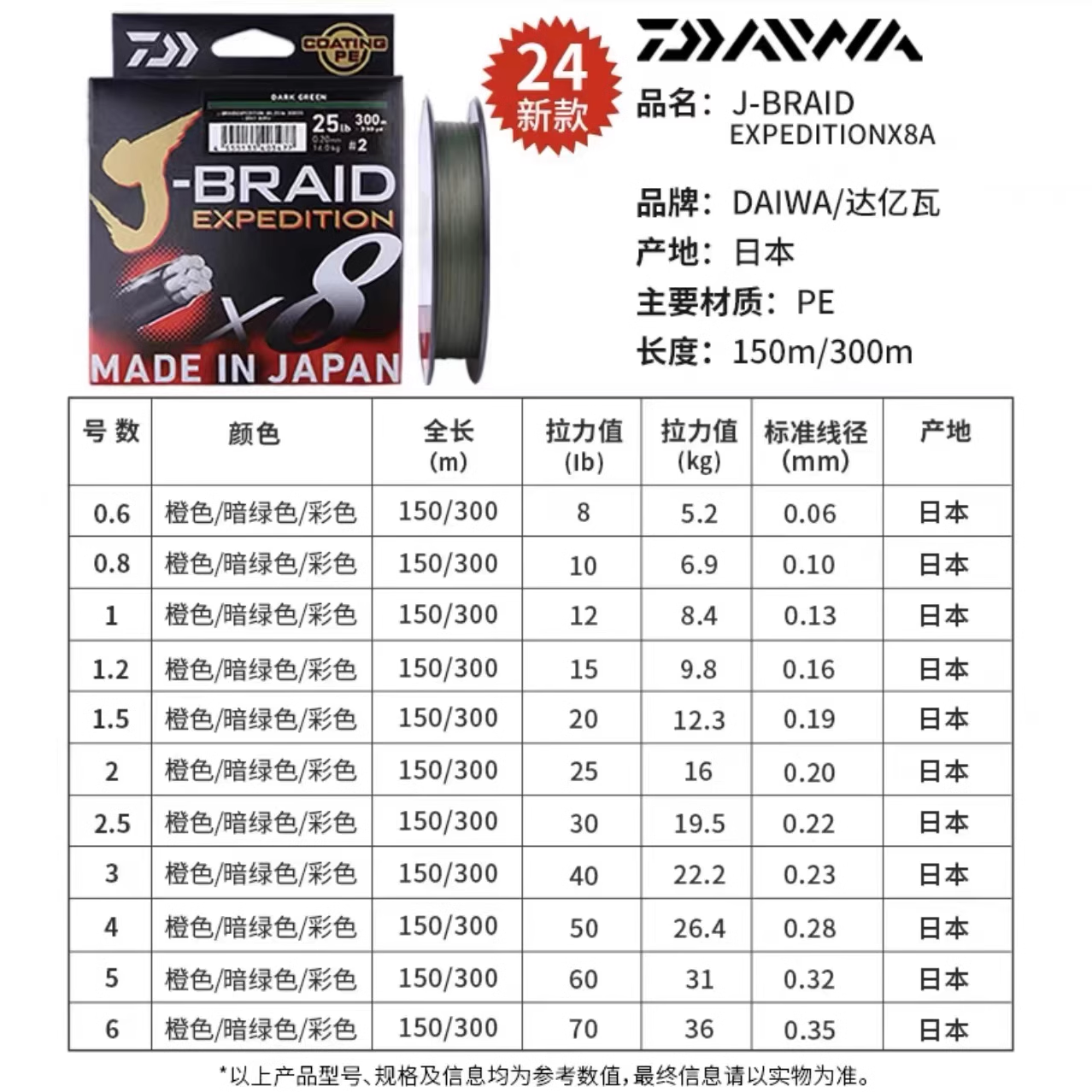 2024 Daiwa J-Braid Expedition PE Line 8 Strand Dark Green Braid
