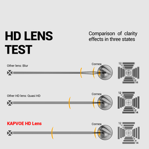 <span class=keywords><strong>Lunettes</strong></span> <span class=keywords><strong>de</strong></span> <span class=keywords><strong>soleil</strong></span> pour hommes KAPVOE TR90, verres <span class=keywords><strong>photochromiques</strong></span> panoramiques, légères, confortables, pour le sport et la course à pied, protection UV400 - Product Image 6
