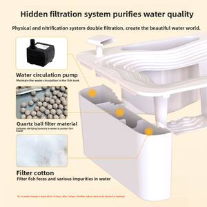 Kit <span class=keywords><strong>de</strong></span> <span class=keywords><strong>Acuario</strong></span> Ecológico <span class=keywords><strong>para</strong></span> <span class=keywords><strong>Peces</strong></span> <span class=keywords><strong>de</strong></span> <span class=keywords><strong>Agua</strong></span> <span class=keywords><strong>Dulce</strong></span> y Tortugas, Específico <span class=keywords><strong>para</strong></span> Tortugas, con Doble Función <span class=keywords><strong>de</strong></span> Aislamiento y Filtración - Product Image 4