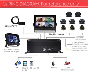 8 kênh <span class=keywords><strong>H.264</strong></span> HDD SD Thẻ AHD 1080p di động DVR Xe Tải xe buýt trường học xe taxi xe taxi HDD mvr 4G GPS Wifi cmsv6 cmsv7 cmsv9 - Product Image 6
