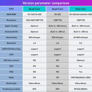Pour Peugeot <span class=keywords><strong>307</strong></span> 2002-2013 Unité Principale 9 Pouces Double 2 Din Octa-Core Quad <span class=keywords><strong>Autoradio</strong></span> Stéréo GPS Navigation Android - Product Image 3