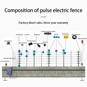 Electric Fence Wire Electric Fence Wire Energizer For Electric Fence Insulators Intrusion Alarm System Security Alarm Fence