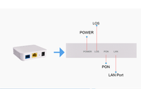 Modem ONT Micro Fibre FTTH FTTX Gepon Neuf OEM, Port Unique 1GE, Mini Epon Gpon Onu BT-G113 12V DC