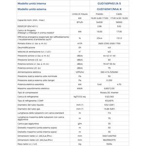 เครื่องปรับอากาศแบบท่อขนาด 60,000 BTU พร้อมสารทำความเย็น R32 มาตรฐาน A++ รองรับ Wifi รุ่น GUD160PHS1/A-S สำหรับใช้งานเชิงพาณิชย์แบบสามเฟส - Product Image 3