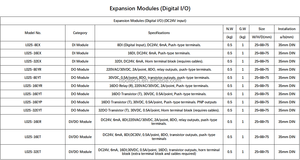 HBDTECH PLC Seri L02S Presisi Tinggi: 6 Sumbu 200kHz + <span class=keywords><strong>2</strong></span> Sumbu 100kHz, Mendukung EtherNet/IP - Product Image 4