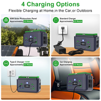 Centrale Électrique Solaire Portable Extérieure Silencieuse à Énergie Renouvelable, 192Wh 200W, Batterie LiFePO4, Vente en Gros