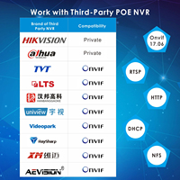 Caméra IP 8MP avec zoom 5x, vision nocturne couleur active, dissuasion active, lumière rouge et bleue, caméra de sécurité réseau étanche 4K, extérieure