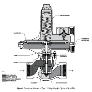 วาล์วปรับแรงดันแก๊ส Fisher 133 ซีรีส์ พร้อมชุดติดตั้งแบบ Skid Mount วัสดุอะลูมิเนียม/สแตนเลส OEM - Product Image 5