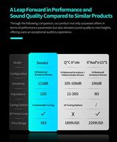 Écouteurs intra-auriculaires professionnels KZ Sonata 14 à armature équilibrée avec interrupteur de réglage de fréquence électronique pour monitoring