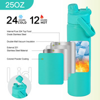 Prêt à expédier – Gourde isotherme sans BPA de 750 ml, en acier inoxydable certifié CE, vente en gros, sans danger pour les aliments, idéale pour le camping