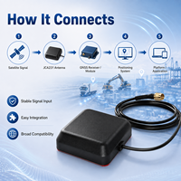 Antenne active GNSS de haute précision OEM GPS GLONASS BeiDou Galileo L1 L2 L5 avec connectivité SMA, protection IP66, câble personnalisé