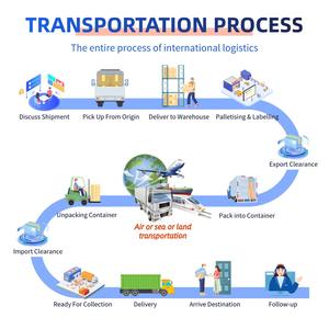 Дешевый <span class=keywords><strong>DHL</strong></span> UPS FedEx Экспресс-экспедитор DDP, доставка в Китай в Европу, США, Канада, Великобритания, Италия, доставка от двери до двери - Product Image 6
