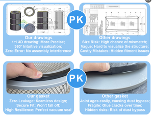 Filtro de Polvo de Arena con Cartucho de Membrana PTFE y Sistema de Limpieza por Chorro de Aire Pulsado, Antiestático, de Poliéster Plisado - Product Image 4