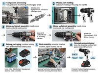 Perceuse électrique à poignée pistolet LYUWO, multifonctionnelle, rechargeable, alimentée par batterie lithium-ion, perceuse à main sans fil