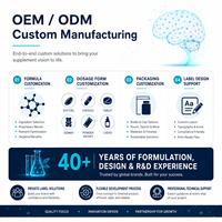Formule synergique PQQ, Créatine et CoQ10 en gélules pour la maintenance ciblée de l'énergie cellulaire et le soutien de la santé mitochondriale