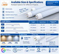Tube LED linéaire MIC T8 pour entrepôt, centre de distribution logistique, certifié ETL CE RoHS, 2 pieds, 4 pieds, éclairage industriel