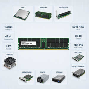 Memoria de Servidor AC449974, 128GB DDR5-4800 ECC PC5-38400 1.1V RDIMM, Simulación Monte Carlo, Host, Suministro OEM - Product Image 2