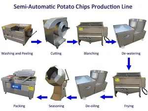 Completamente Automatico di Patate Che Fa Macchine Piantaggine Frites Impianto di Trasformazione di Surgeler Congelati Patatine Fritte