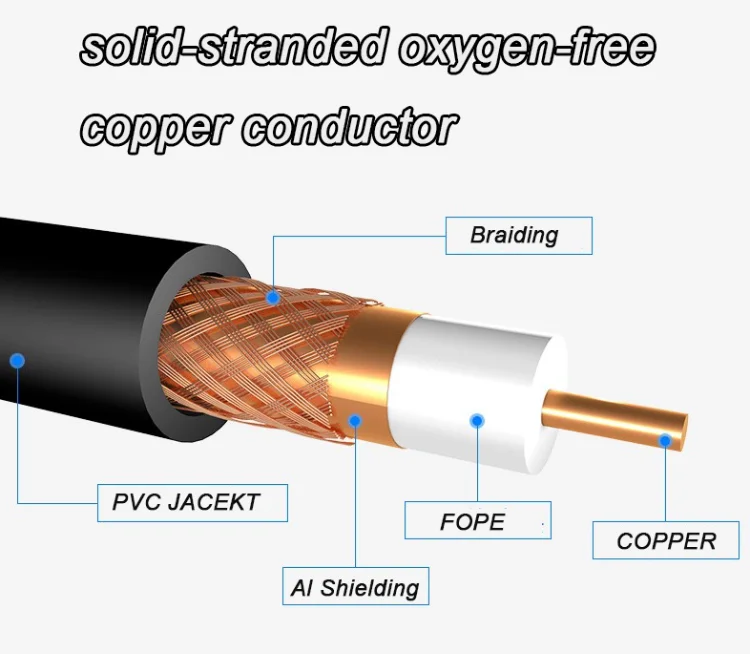 RG6 RG11 RG179 Coaxial Power Cable Oxygen Free Copper Core For TV Line
