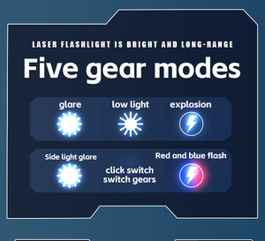 Súng laser hiển thị kỹ thuật số công suất cao, đèn pin zoom thu phóng, đèn strobe đỏ xanh, súng laser hiển thị kỹ thuật số mới - Product Image 6