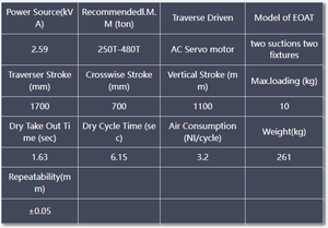 เครื่องฉีดขึ้นรูประบบเซอร์โว<span class=keywords><strong>3</strong></span>แกน BRTNG11WSS3P/F หุ่นยนต์อัตโนมัติสำหรับติดฉลากถังแม่พิมพ์ - Product Image 2