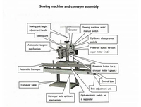 Machine d'emballage automatique de granulés à haute vitesse à double cylindre DCS-50FB3+ 5-50kg pour l'arrosage des poissons et l'ensachage des arachides