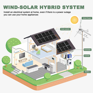 Générateur éolien à axe horizontal Smaraad M6 2KW 5KW pour usage domestique 24V 48V 96V Entrepôt UE M6 Smaraad M6 2KW Générateur éolien Renouvelable - Product Image 4
