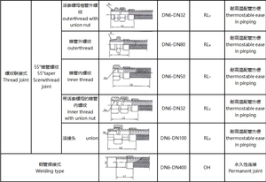 ข้อต่อท่อโลหะลดแรงดันสูงแบบสแตนเลสขนาดพิเศษ พร้อมข้อต่อแบบมีหน้าแปลนที่ทั้งสองด้าน - Product Image 5