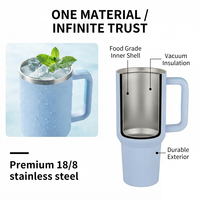 Gobelet isotherme en acier inoxydable 40oz avec poignée et couvercle à paille rotative, personnalisable avec logo OEM