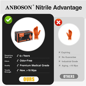 ANBOSON Orange Diamond Nitrile Gloves Guantes Nitrilo Powder Free Disposable Heavy Duty Orange Diamond Nitrile Gloves Disposable - Product Image 4
