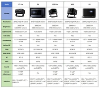 Projecteur Dangbei F6 8K Full RGB 4 LED, vidéoprojecteur de plafond avec USB, 1800 CVIA, mise au point automatique, WiFi6 5G, projecteurs 4K