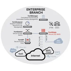 El <span class=keywords><strong>hardware</strong></span> más FortiCare Premium y FortiGuard Enterprise Protection Network <span class=keywords><strong>de</strong></span> seguridad <span class=keywords><strong>de</strong></span> la red <span class=keywords><strong>de</strong></span> protección <span class=keywords><strong>de</strong></span> la empresa, el <span class=keywords><strong>hardware</strong></span> <span class=keywords><strong>de</strong></span> la marca <span class=keywords><strong>de</strong></span> la 1. ª generación - Product Image 4