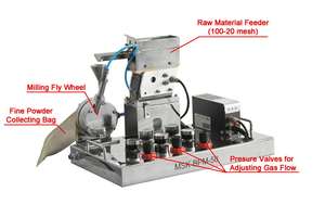מטחנת סילון מעבדה לאלקטרודה אוויר אבקת אוויר סילון אוויר MSK-BPM-50 מיקרוני - Product Image 5
