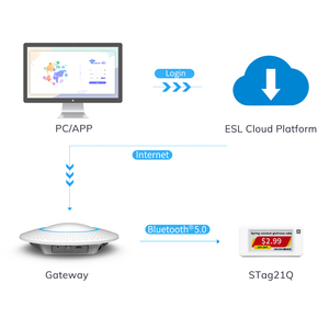 Étiquette de rayon électronique (ESL) MinewTag haute visibilité, 2,13 pouces, en plastique ABS, technologie d'écran électronique 4 couleurs, faible consommation d'énergie - Product Image 3