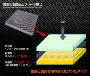 Lõi lọc điều hòa không khí cao cấp, than hoạt tính, khử mùi, lọc không khí cabin - Product Image 5