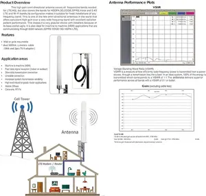 Antenne omnidirectionnelle double Mimo Outdoor Antenna-4G LTE WiFi Routeur Point d'accès sans fil mobile avec adaptateur TS-9 SMA