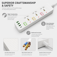 Stop Kontak Universal Tiga Lubang dengan 3 USB PD, Saklar Individual, Anti Beban Berlebih, dan Grounding