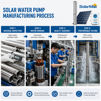 Bomba de Agua Solar Híbrida SolarMax de 750W, 3.5m³/h, 90m, Acero Inoxidable 304, Bomba para Pozos Profundos, Sistema de Extracción de Agua AC/DC