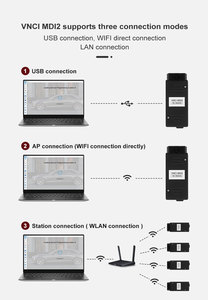 MDI2 vnci สำหรับ GM เครื่องสแกนวินิจฉัยสนับสนุน canfd doip J2534เทคโนโลยีสายเชื่อมต่อ SPS2เครื่องมือวินิจฉัย GM - Product Image 5