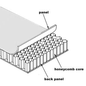All Aluminum <b>Storage</b> Cabinet System with Honeycomb for Easy Install <b>Camping</b> Interior Renovation - Product Image 4