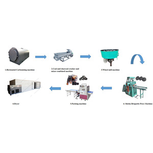 Ligne de production professionnelle de briquettes, conception de moules pour la fabrication de charbon de bois à prix avantageux - Product Image 2