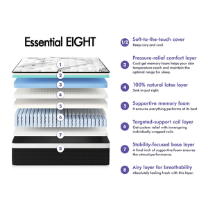 Colchón <span class=keywords><strong>de</strong></span> Espuma Viscoelástica Personalizado <span class=keywords><strong>de</strong></span> Foshan en Caja, Tamaño Doble, con Resortes Encapsulados - Product Image 4