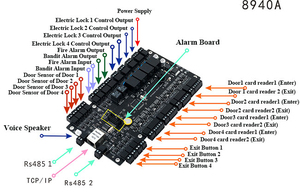 Scheda di controllo biometrico di accesso per il fronte di controllo della capacità utente 120000 di fascia alta Cloud per il Controller di accesso a 1 2 <span class=keywords><strong>4</strong></span> porte - Product Image 6