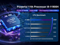 Mini PC Generasi Terbaru dengan Intel Core I7, Dukungan 4k Murah M1-i7-9850H DDR4 untuk Bisnis untuk Kantor untuk Game