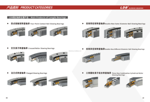 <span class=keywords><strong>Ring</strong></span> Slewing, Lingkaran Slewing, Bearing Slewing untuk Crane dan Truk Transportasi <span class=keywords><strong>Excavator</strong></span> dengan P/N:3R40-E-1600 - Product Image 5
