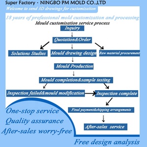 P&amp;M Supplier Factory Price <strong>ABS</strong> Custom <strong>Plastic</strong> Injection Molding Products <strong>Plastic</strong> Making Service - Product Image 3
