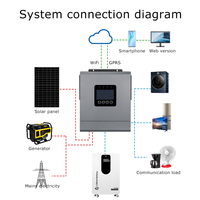 2kva 3kva 3,5 kva 5kva 7,5 kva onduleur solaire hybride pour système d'énergie solaire batterie au lithium