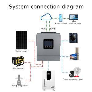2kva <span class=keywords><strong>3kva</strong></span> 3,5 kva 5kva 7,5 kva onduleur solaire hybride pour système d'énergie solaire batterie au lithium - Product Image 1