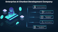 Développement de logiciels d'agents IA, Chatbot en marque blanche, Intégration CRM multilingue, Compatible MAC OS