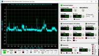 Pluto Plus 70MHz - 6GHZ AD9363 Récepteur/Émetteur Radio SDR 2x RX/ 2x TX Compatible avec ADI ADALM-PLUTO PLUTO +